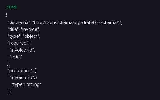 Preview of Invoice JSON Schema