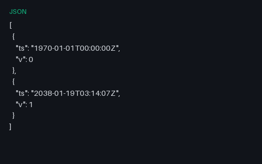 Preview of Time-series: Epoch Boundary
