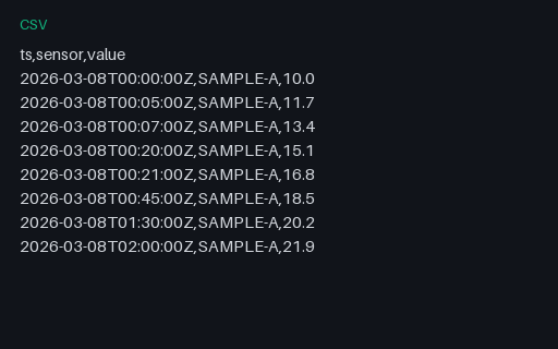 Preview of Time-series: Irregular Intervals (CSV)