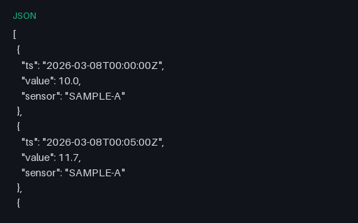 Preview of Time-series: Irregular Intervals (JSON)