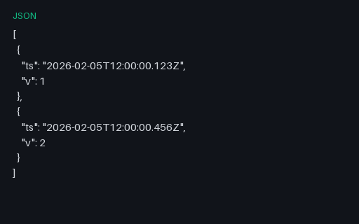 Preview of Time-series: Millisecond