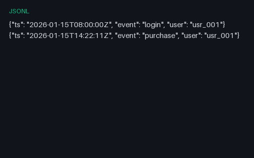 Preview of Time-series: Sparse Events (JSONL)