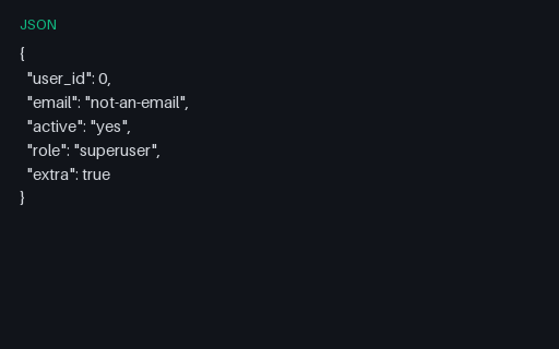 Preview of User Instance: Invalid (5 violations)