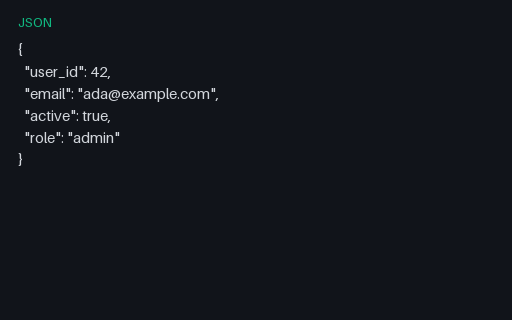 Preview of User Instance: Valid