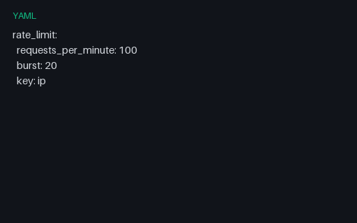Preview of Config: Rate Limit (YAML)