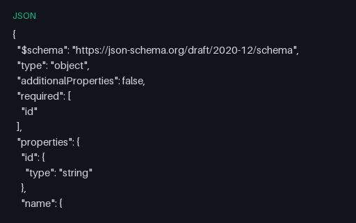 Preview of JSON Schema Edge: Additional Properties False