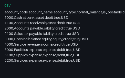 Preview of Alder Books Reconciliation: Chart of accounts