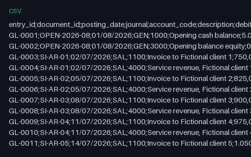 Preview of Alder Books Reconciliation: General ledger in the European CSV dialect