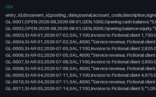 Preview of Alder Books Reconciliation: General ledger with parenthesised credits and grouped thousands
