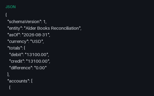 Preview of Alder Books Reconciliation: Trial balance JSON