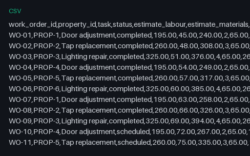 Preview of Pine Property Services: Job cost report, estimate against actual