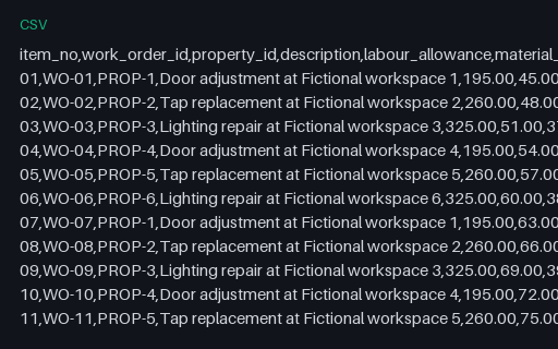 Preview of Pine Property Services: Schedule of values
