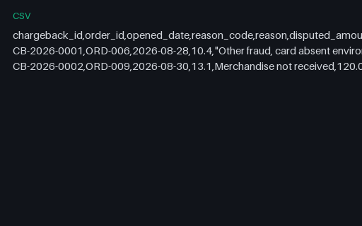 Preview of Fieldnote Supply Shop: Open and resolved chargebacks