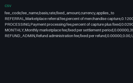 Preview of Fieldnote Supply Shop: Marketplace fee schedule