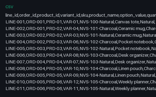 Preview of Fieldnote Supply Shop: Order line export CSV