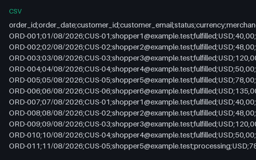 Preview of Fieldnote Supply Shop: Order export in the European CSV dialect