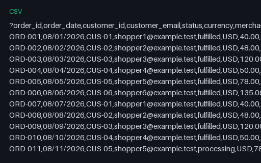 Preview of Fieldnote Supply Shop: Order export with a UTF-8 BOM and US dates