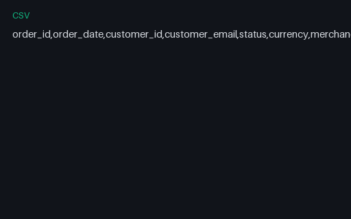 Preview of Fieldnote Supply Shop: Order export with a header and no rows