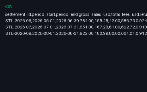 Preview of Fieldnote Supply Shop: Three-period payout history