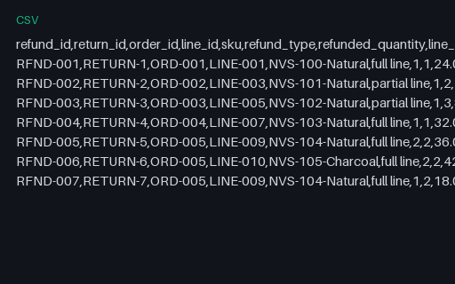 Preview of Fieldnote Supply Shop: Refund export that refunds more than was captured