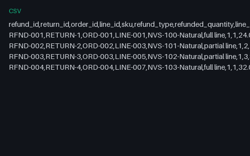 Preview of Fieldnote Supply Shop: Refund and partial-refund export
