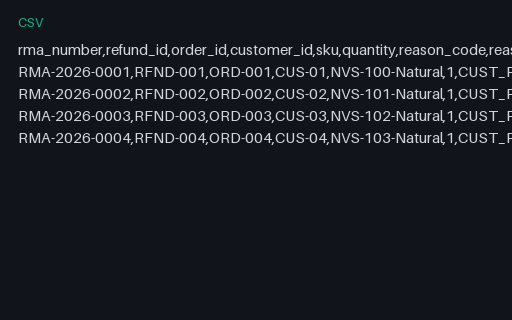 Preview of Fieldnote Supply Shop: Returns and RMA register