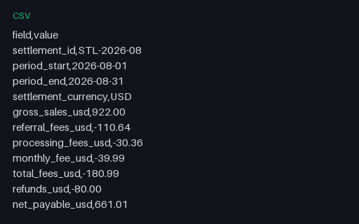 Preview of Fieldnote Supply Shop: Marketplace settlement and payout summary
