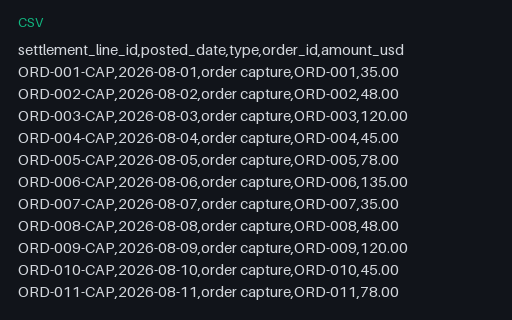 Preview of Fieldnote Supply Shop: Marketplace settlement transaction detail