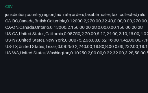 Preview of Fieldnote Supply Shop: Multi-jurisdiction tax summary
