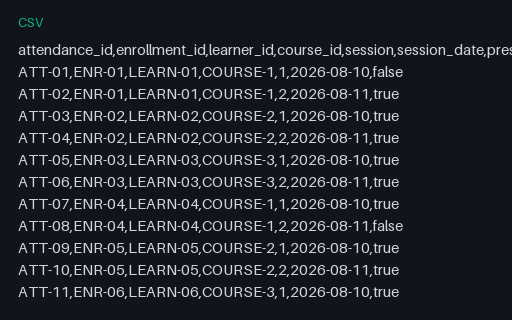 Preview of Fieldnote Learning Centre: Session attendance register