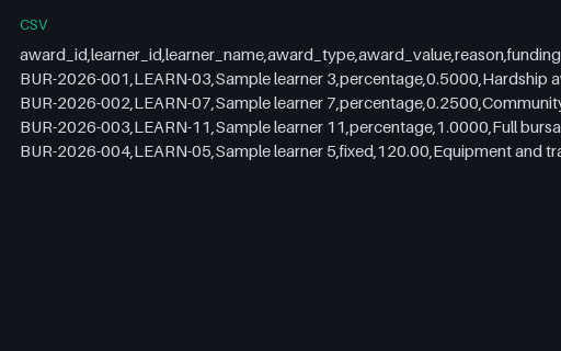 Preview of Fieldnote Learning Centre: Bursary award register