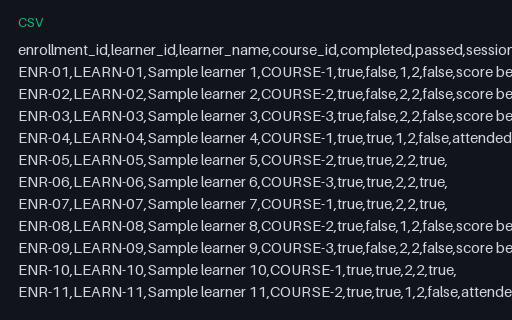 Preview of Fieldnote Learning Centre: Certificate eligibility with three conditions