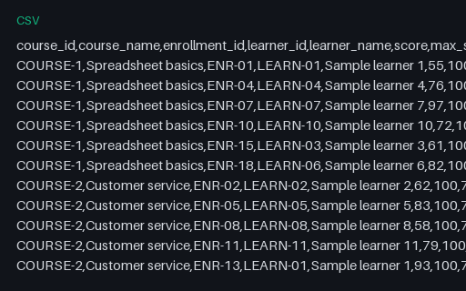 Preview of Fieldnote Learning Centre: Gradebook export, one row per result