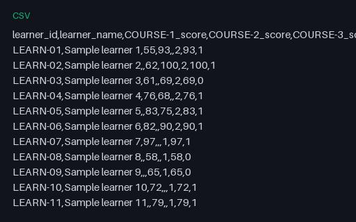 Preview of Fieldnote Learning Centre: Gradebook in wide format