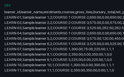 Preview of Fieldnote Learning Centre: Learner summary export