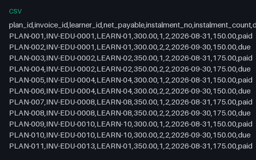 Preview of Fieldnote Learning Centre: Fee payment plan schedule