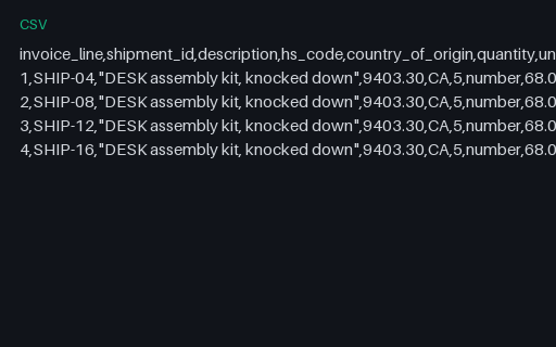 Preview of Pine Assembly Workshop: Customs commercial invoice lines