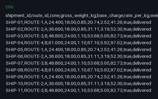 Preview of Pine Assembly Workshop: Rated freight charges