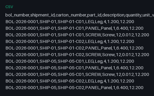 Preview of Pine Assembly Workshop: Packing list whose carton count is short of the bill of lading
