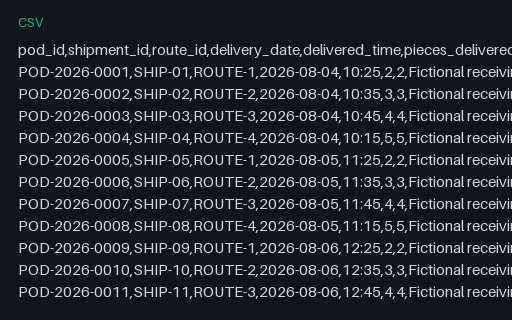 Preview of Pine Assembly Workshop: Proof of delivery register