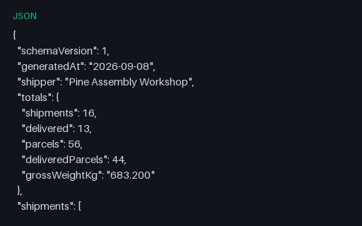 Preview of Pine Assembly Workshop: Shipment export JSON