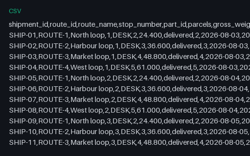 Preview of Pine Assembly Workshop: Shipment export CSV