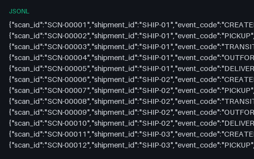 Preview of Pine Assembly Workshop: Shipment tracking events as newline-delimited JSON