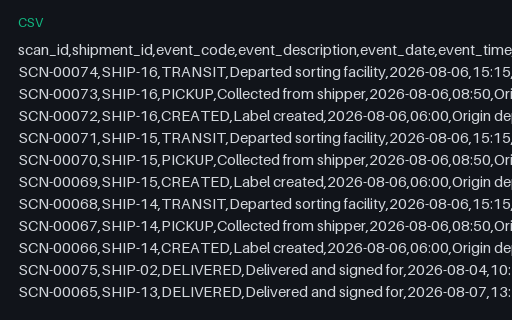 Preview of Pine Assembly Workshop: Tracking events out of order with a duplicated delivery scan