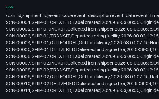 Preview of Pine Assembly Workshop: Shipment tracking event export