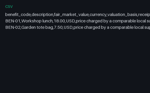 Preview of Willow Community Fund: Fair market value of donor benefits