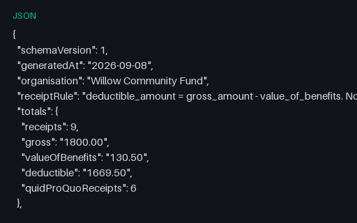Preview of Willow Community Fund: Donation receipts JSON