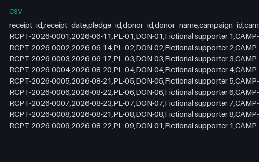 Preview of Willow Community Fund: Donation receipts with benefit split