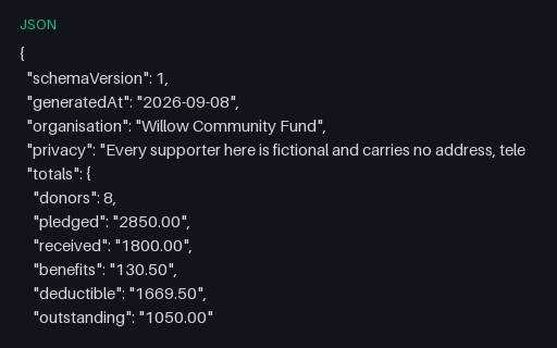 Preview of Willow Community Fund: Donor summary export JSON