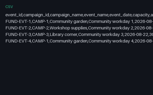 Preview of Willow Community Fund: Fundraising event attendance